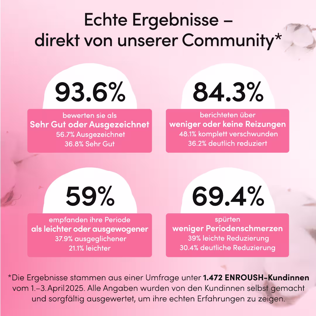 Reguläre Bio-Baumwoll-Slipeinlagen