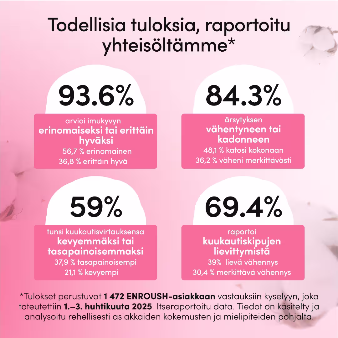 Tavalliset orgaaniset pikkuhousunsuojat