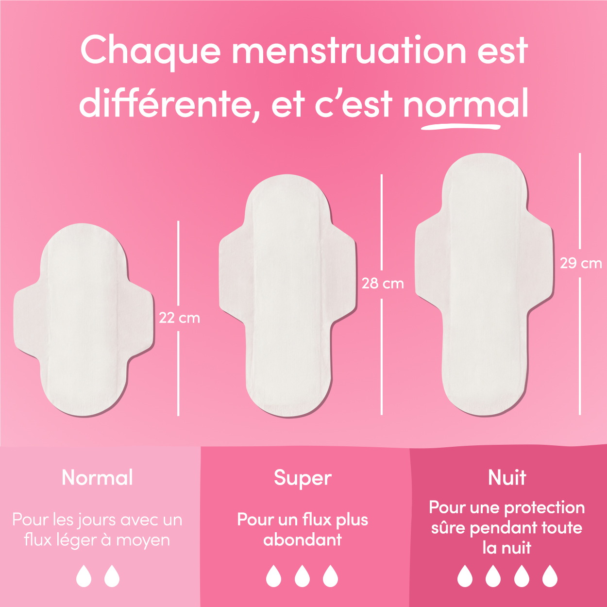Serviettes hygiéniques bio de nuit