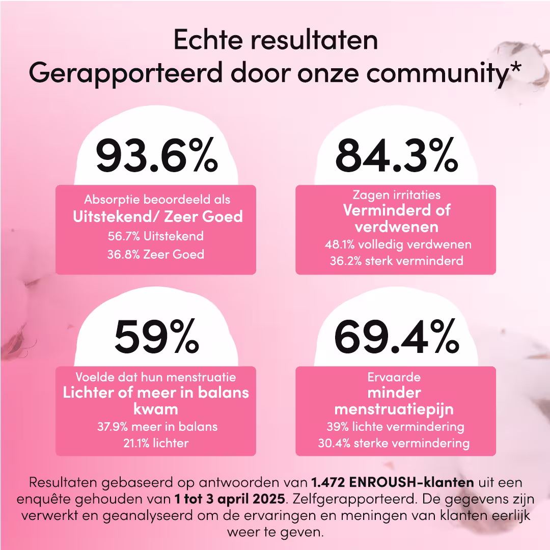 Normale biologische tampons