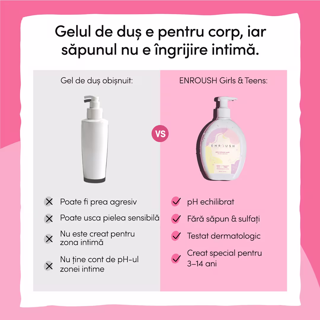Gel intim zilnic pentru fetițe și adolescente