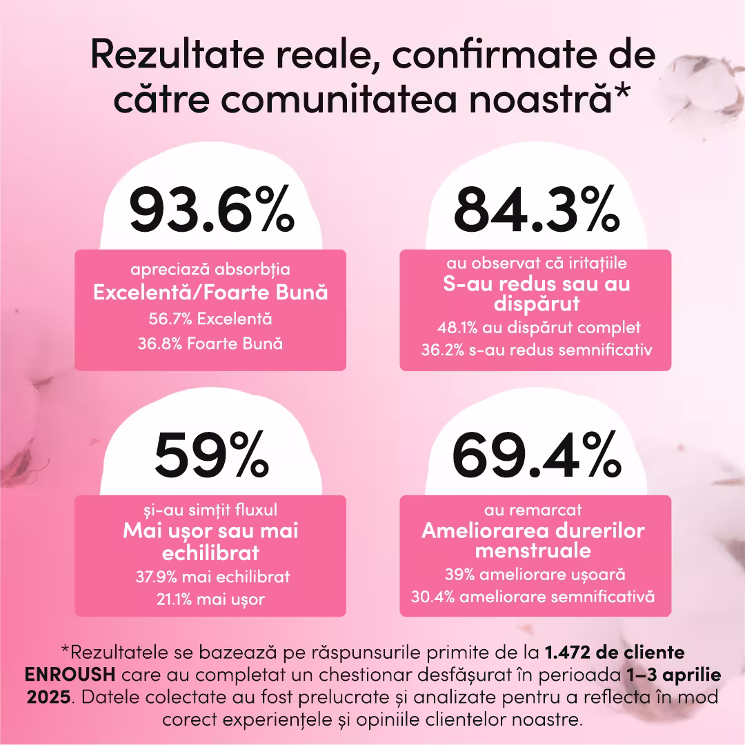 Absorbante zilnice cu bumbac organic ultra-subțiri