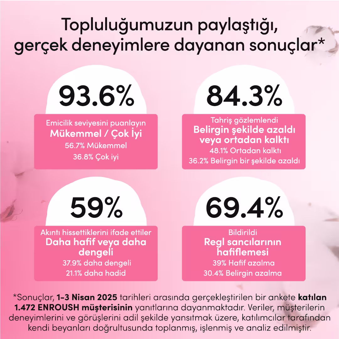 Standart organik pamuk günlük pedler