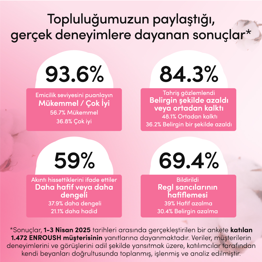 Organik normal pedler